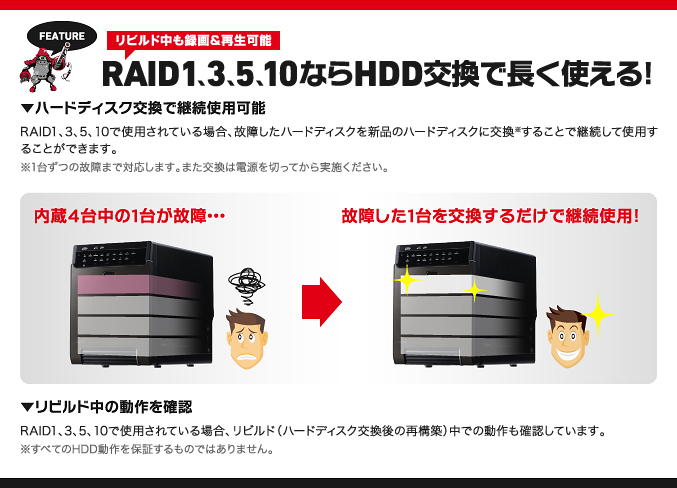 RAID1、3、5、10ならHDD交換で長く使える！