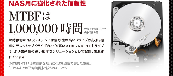 NAS用に強化された信頼性　MTBFは1,000,000時間