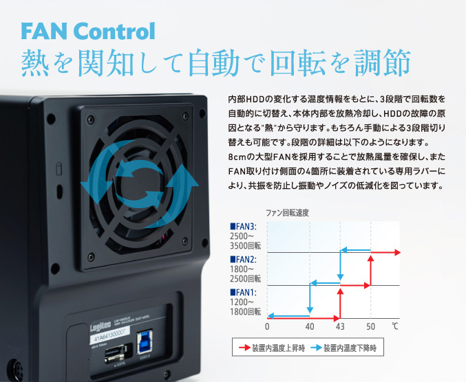 FAN Control 熱を関知して自動で回転を調節