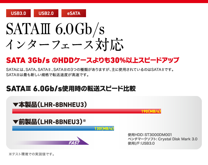 SATA? 6.0Gb/s インターフェース対応