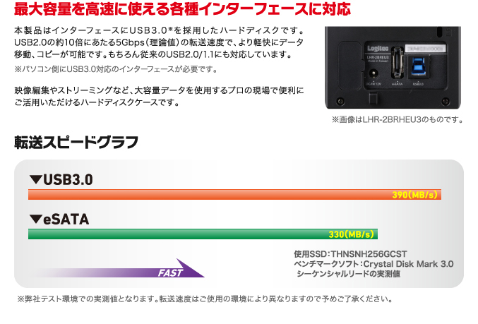 最大容量を高速に使える各種インターフェースに対応