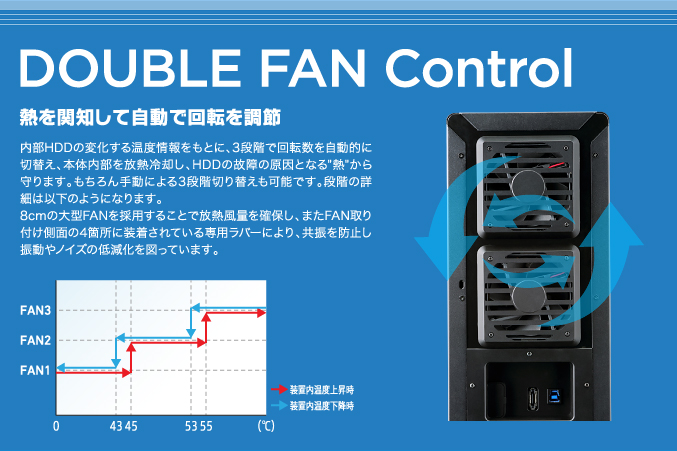 DOUBLE FAN Control