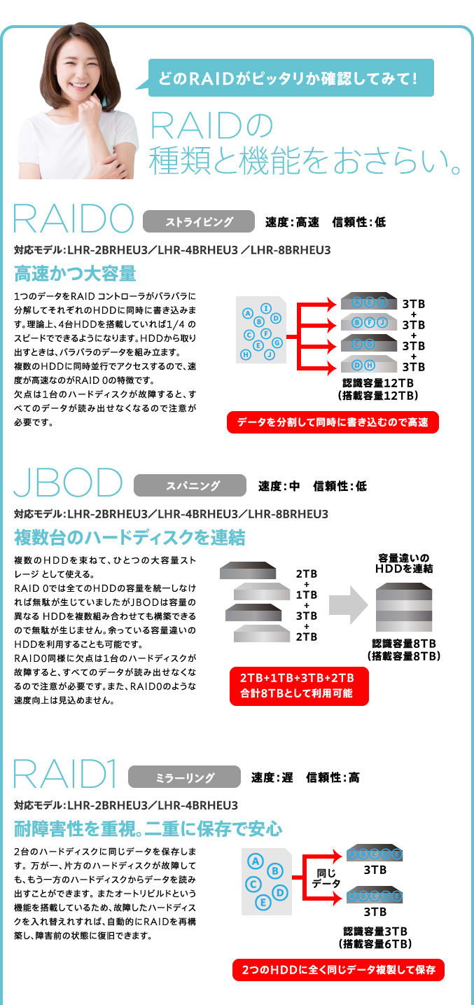 RAIDの種類と機能をおさらい