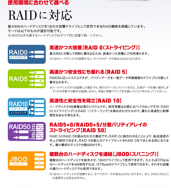 使用環境に合わせて選べるSingleモード、RAIDに対応