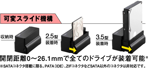 プレスリリース 2 5 3 5型のsata Hdd Ssdをカートリッジ感覚で装着できるhddリーダー ライター登場 ロジテック