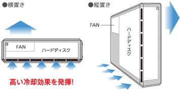 横置きでも縦置きでも高い冷却効果を発揮!