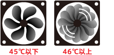 46℃以上でON