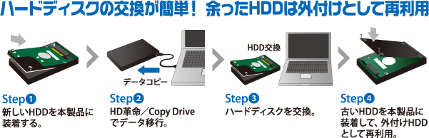 2種類選べる エレコム 外付けポータブルハードディスク HDD 2.5インチ 5TB USB3.0/2.0対応 バスパワー 高速データ転送  STJJ5000400