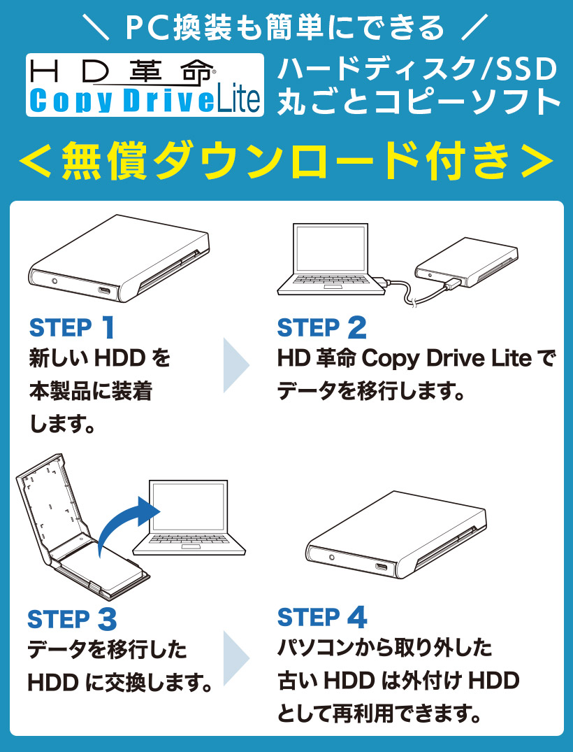 USB3.2 Gen2 Type-C 2.5インチ HDD/SSDケース