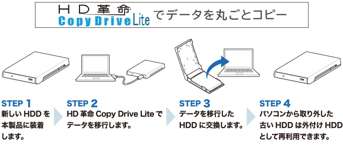 USB3.2 Gen2 Type-C 2.5インチ HDD/SSDケース