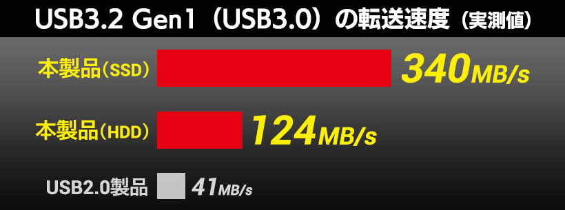 2.5インチポータブルHDD・SSDケース