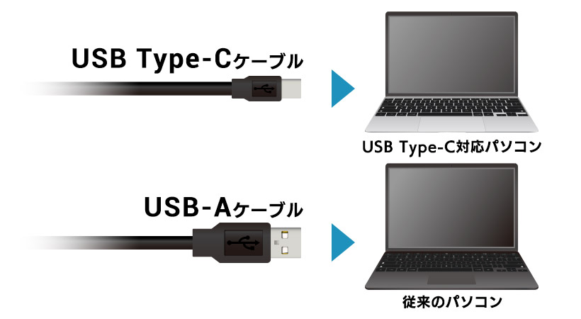 USB3.2 Gen2 Type-C 2.5インチ HDD/SSDケース