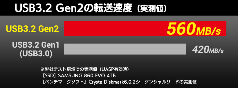 USB3.2 Gen2 Type-C 2.5インチ HDD/SSDケース