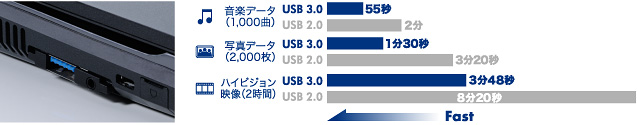 装着画像・スピード比較例