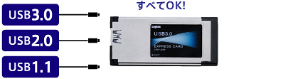 USB3.0、USB2.0、USB1.1すべてOK!