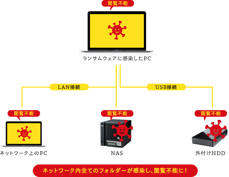 ウェア ランサム