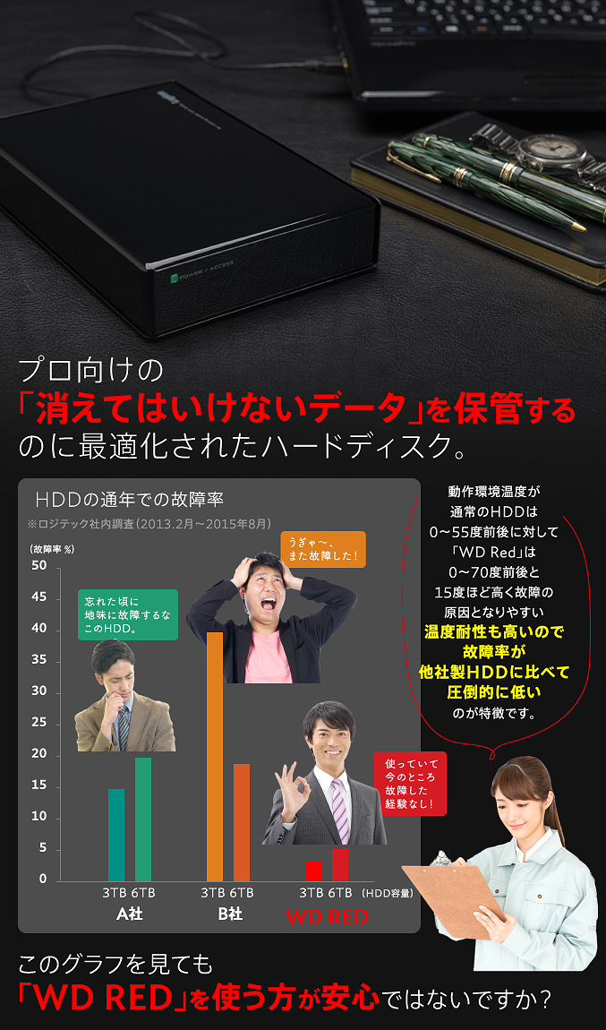 プロ向けの「消えてはいけないデータ」を保管するのに最適化されたハードディスク。