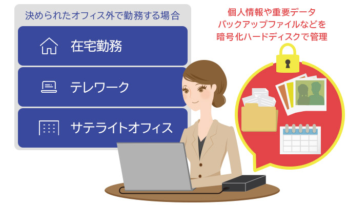 データ流出の脅威から守る暗号化ハードディスク