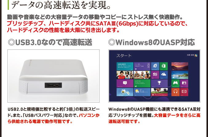 データの高速転送を実現。