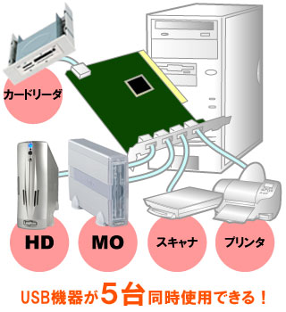 LHA-USB2N͂T䓯gpł