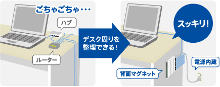 背面のマグネット＆内蔵電源でスッキリ！