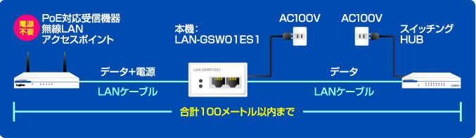 接続イメージ