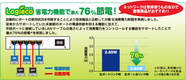 省電力機能で最大76％節電！