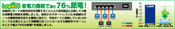 操作ボタンを長押しで
重低音ON/OFF切り替え
