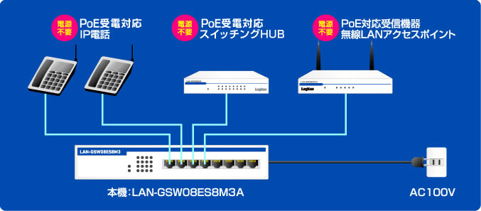 GSW08ES8M3A - ロジテック株式会社