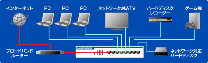 接続イメージ