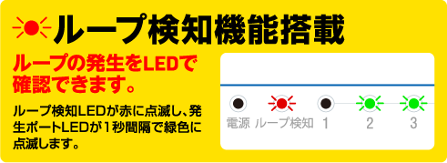 ループ検知機能搭載　ループの発生をLEDで確認できます。