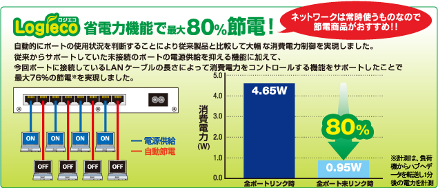 省電力機能で最大76％節電！