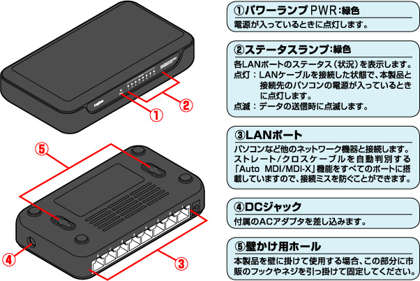 LAN-GSW/PH - ロジテック株式会社