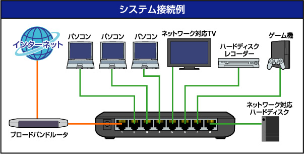 Lan Gsw Ph ロジテック株式会社