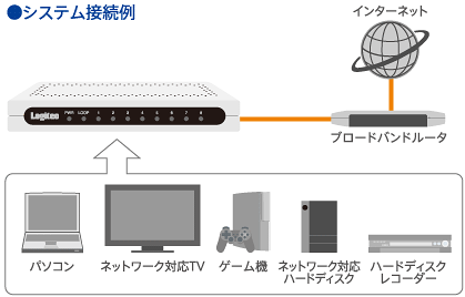 LAN-GSW/PS - ロジテック株式会社