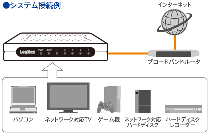 システム接続例