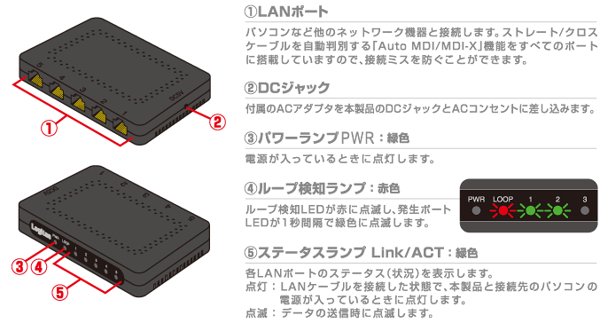 Lan Gsw Psxe ロジテック株式会社