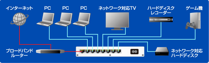 接続イメージ