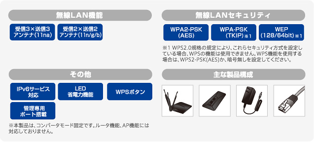 無線LAN機能 無線LANセキュリティ その他 主な製品構成