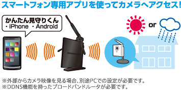 スマートフォン専用アプリを使ってカメラへアクセス