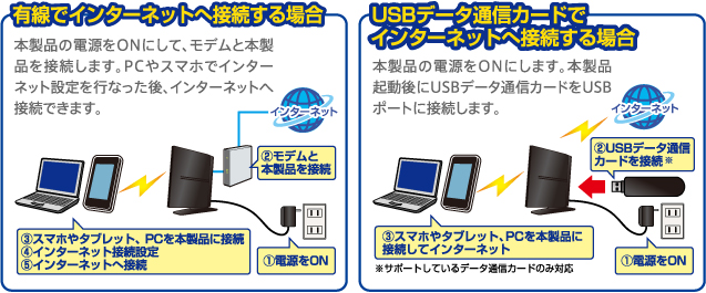 接続例