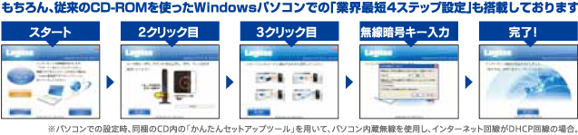 業界最速のインターネット接続設定