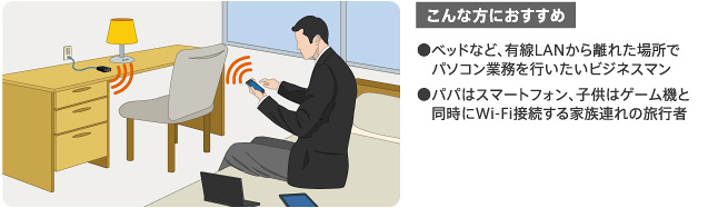 「こんな方におすすめ」<br /> ●ベッドなど、有線LANから離れた場所でパソコン業務を行いたいビジネスマン <br />●パパはスマートフォン、子供はゲーム機と同時にWi-Fi接続する家族連れの旅行者