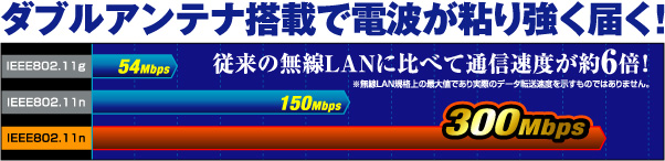 300Mbps（理論値）対応