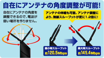 自在にアンテナの角度調整が可能