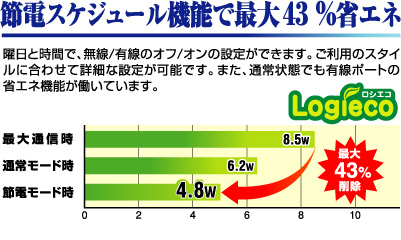 節電スケジュール機能で最大43%の省エネ