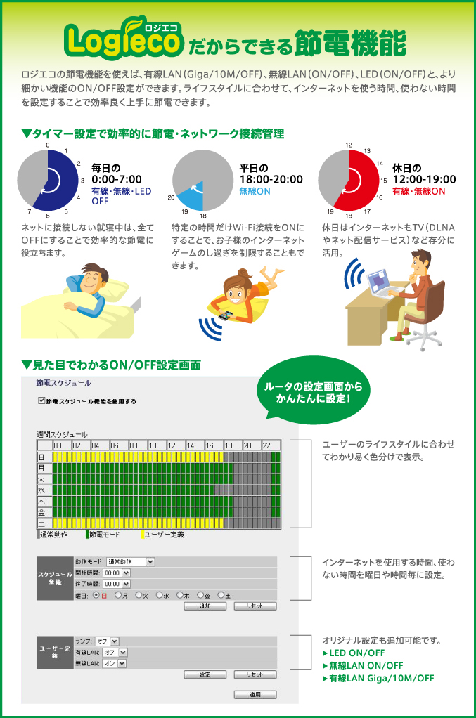 節電機能