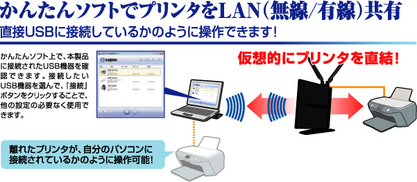 かんたんソフトでネットワークを共有