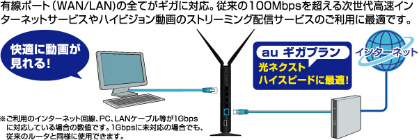 ギガビットイーサネットに対応！