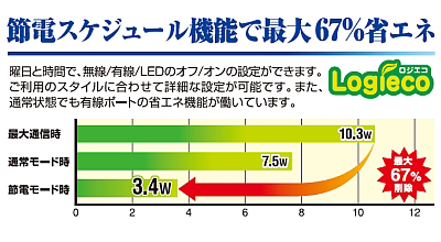 節電スケジュール機能で最大67%の省エネ